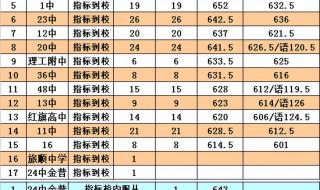 大连中考时间2022年具体时间