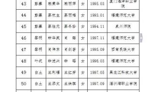 多地高校涨学费有学校涨54%