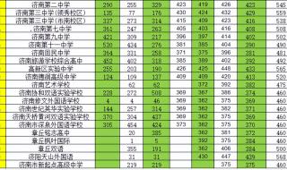 济南中考时间2023年具体时间