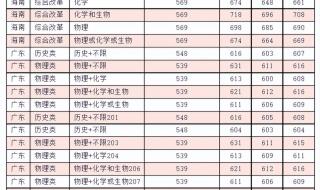 江苏2023高考分数线公布时间