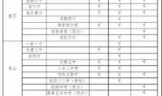 官方回应学校成绩划ABCD等级