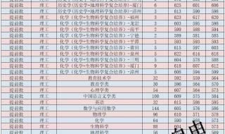 福建师范大学录取分数线2022