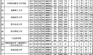 2015四川高考分数线